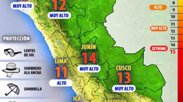 Lima Este soportará 24 grados de calor pasado el mediodía en inicio del verano.