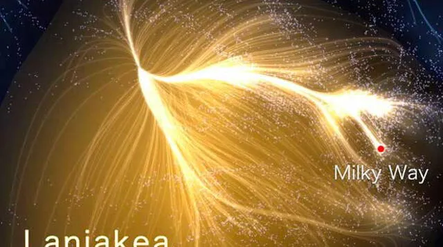 Con ustedes, Laniakea, la megagalaxia que gobierna la Vía Láctea y ese pequeño planeta llamado Tierra.
