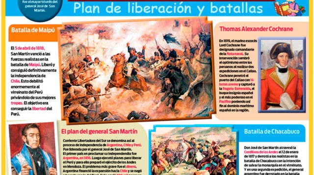 Corriente Libertadora del Sur: plan de liberación y batallas.