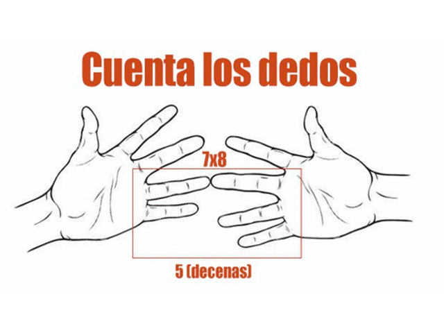 Tabla de multiplicar del 6, 7, 8 y 9 con las manos.