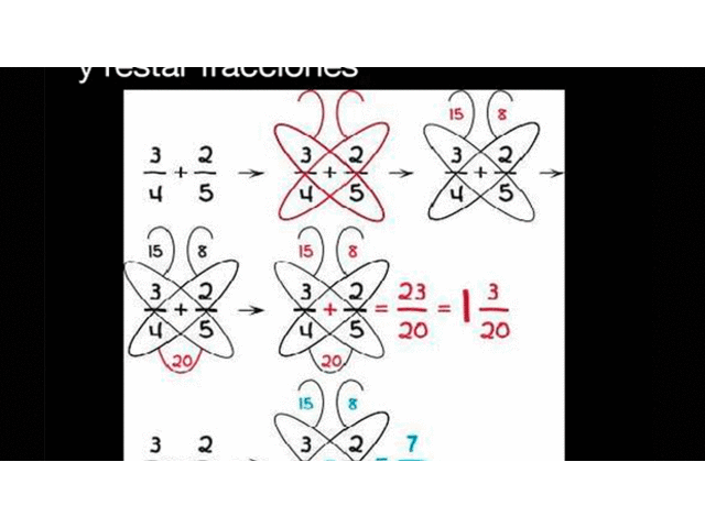 Sumar y restar fracciones con el método Mariposa.