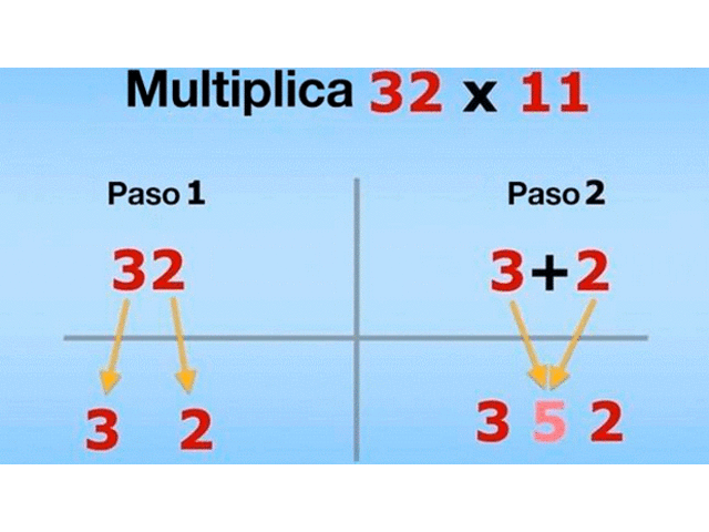 Multiplicar por 11 es más fácil.