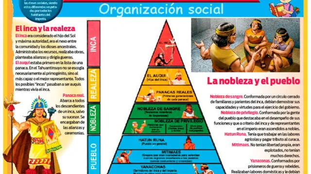 El imperio incaico: la organización social.