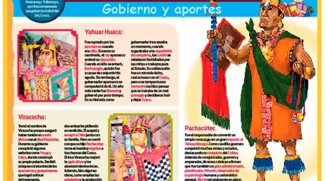 Los Incas del Tahuantinsuyo: gobierno y aportes.