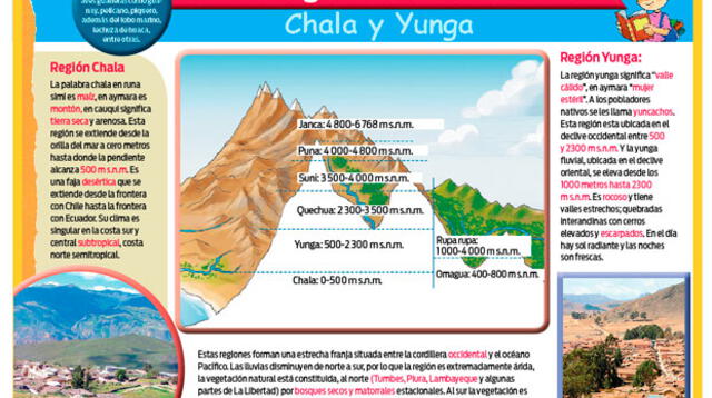 Las ocho regiones naturales del Perú: Chala y Yunga.