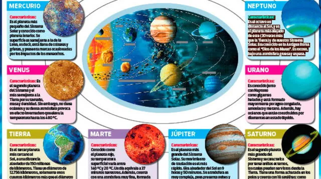 Sistema Planetario.