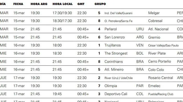 Copa Libertadores. Semana 5.