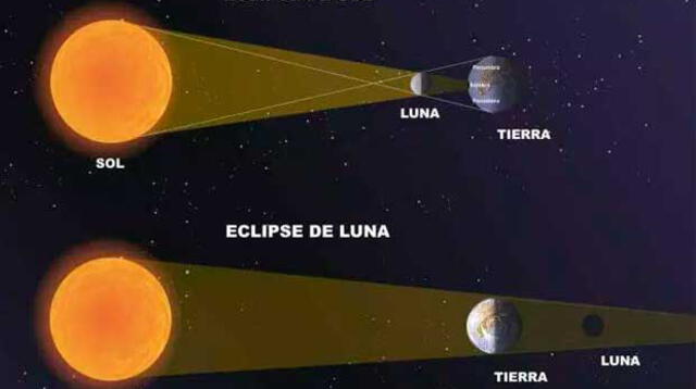 Eclipse solar se verá alrededor del mundo.