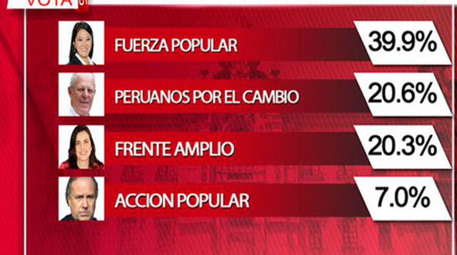 Pasaron a segunda vuelta 