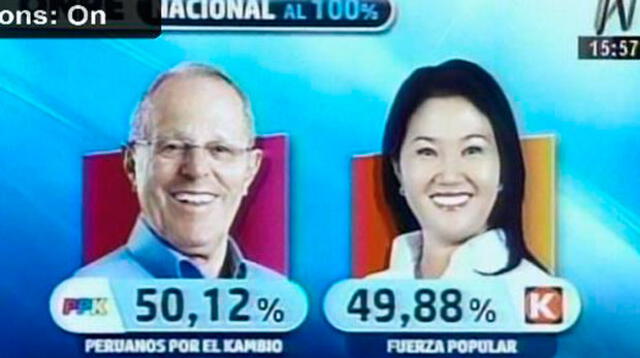 PPK presidente del Perú en resultados oficiales de la ONPE