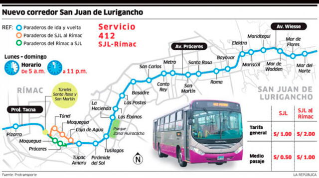 Aquí puedes conocer las tarifas y rutas del nuevo corredor SJL