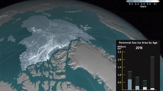 Imágenes de la NASA sobre efectos en capa de hielo
