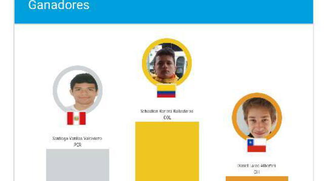 Juegos Sudamericanos Escolares. Así va el medallero