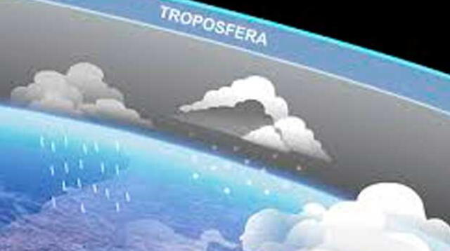 Capas de la atmósfera terrestre: Tropósfera