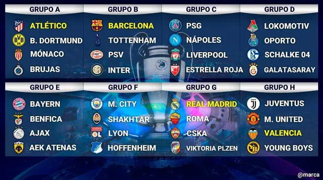 Así quedaron los grupos tras el sorteo