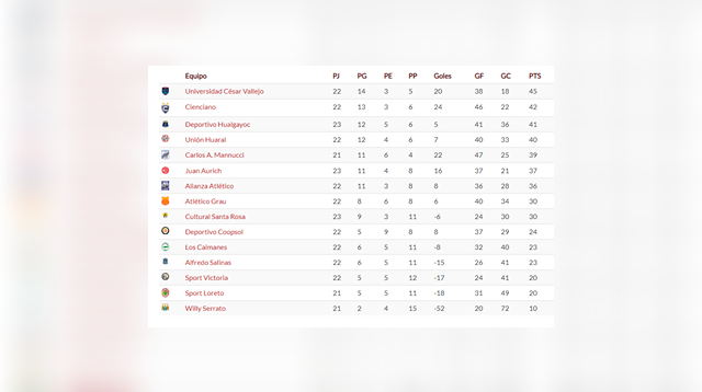 Asi quedó la tabla al jugarse la vigésima cuarta fecha