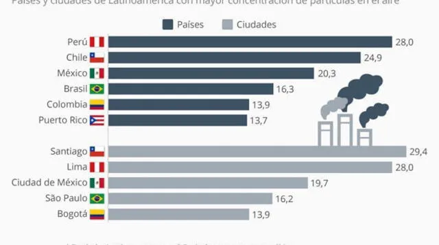 Estadísticas publicadas por Greenpeace