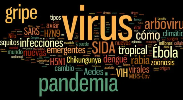 Conoce las pandemias que azotaron al mundo