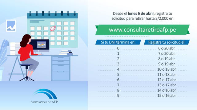 Conoce el cronograma de retiro de AFP.