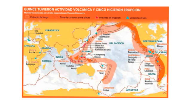 Actividad volcánico en el Cinturón de Fuego del Pacífico