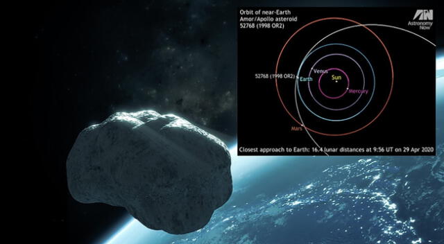 Sigue la transmisión EN VIVO del asteroide 1998 OR2.