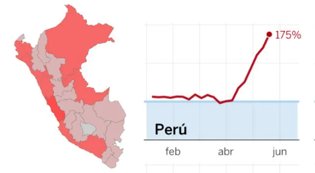 Perú encabeza el análisis de El País. Le sigue España.