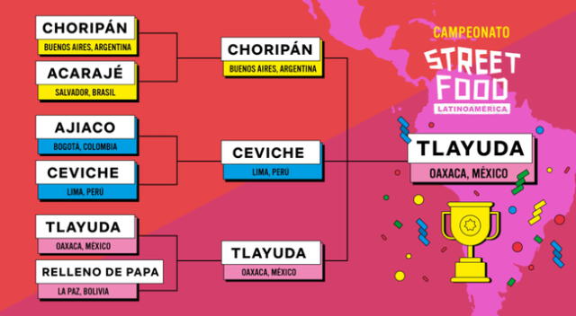 La Tlayuda ganó el Campeonato Street Food Latinoamérica.