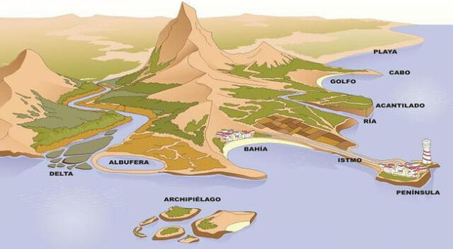 El relieve de la costa o chala es moderadamente accidentado.