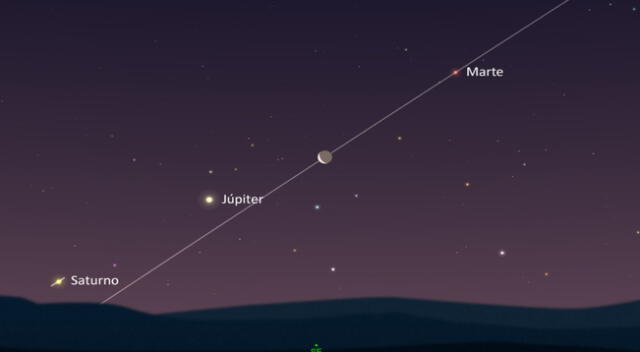 El fenómeno se podrá visualizar en el mundo 45 minutos después del atardecer, según expertos astronómicos.