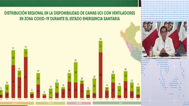 Cuadro de camas UCI