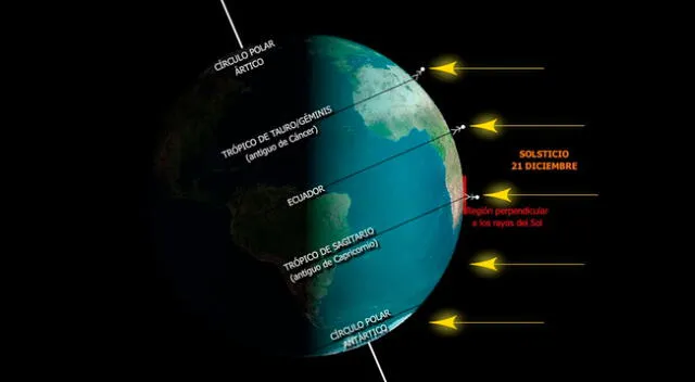 ¡No te lo pierdas! Júpiter y Saturno se alinean este lunes 21 de diciembre y no volverán a acercarse tanto hasta el 15 de marzo de 2080.