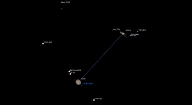 ¡Atento! Este lunes 21, Júpiter y Saturno estarán alineados por única vez y podrás mirarlo desde tu casa, requisa el horario aquí.