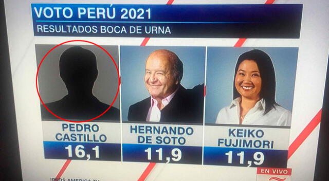 CNN en español olvidó colocar la foto de Pedro Castillo.