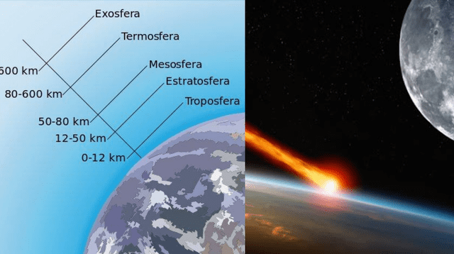 Se encuentra entre la estratósfera y termósfera.