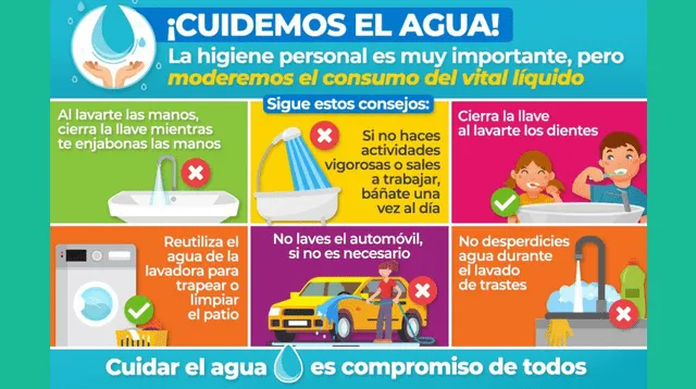 Debido a la escacez de agua, no podemos abastecer a la población mundial.