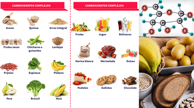 Existen dos tipos principales de carbohidratos: azúcares y almidones.