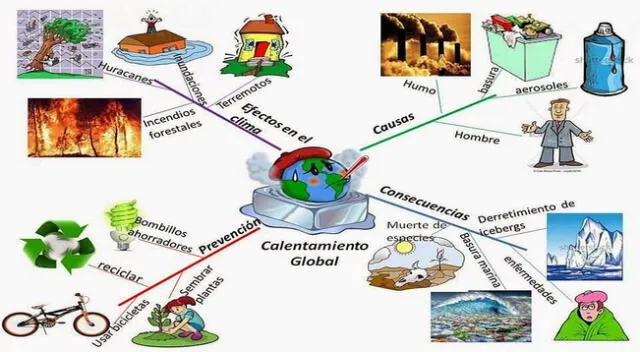 El calentamiento global nos afecta a todos y debemos pararlo.