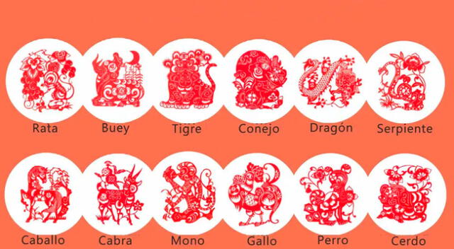 Los 12 signos del Horóscopo Chino