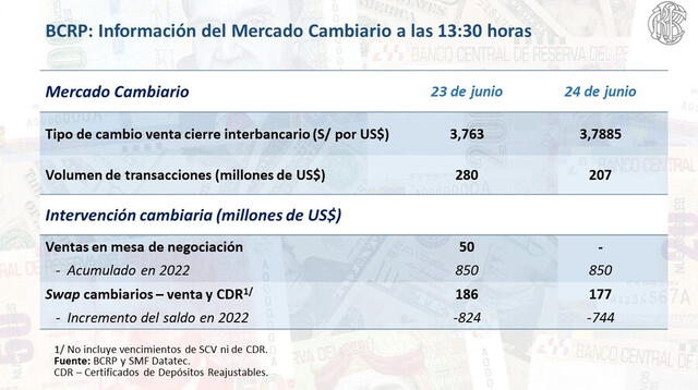  Información del BCRP sobre a cuánto cerró el dólar hoy viernes 24 de junio. Foto: BCRP   