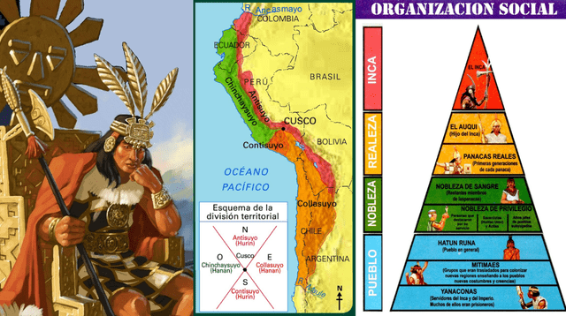 La figura del Inca fue instaurada por Manco Cápac.
