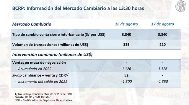  Tipo de cambio para hoy miércoles 17 de agosto.   