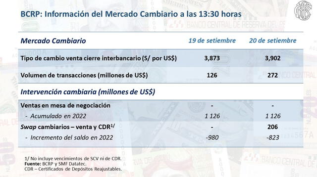  Tipo de cambio hoy martes 20 de septiembre.   