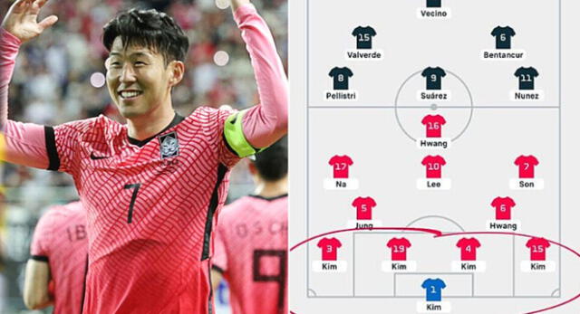 Usuarios en Twitter vacilaron al jugador "Kim" por estar presente en la defensa y portería de Corea del Sur.