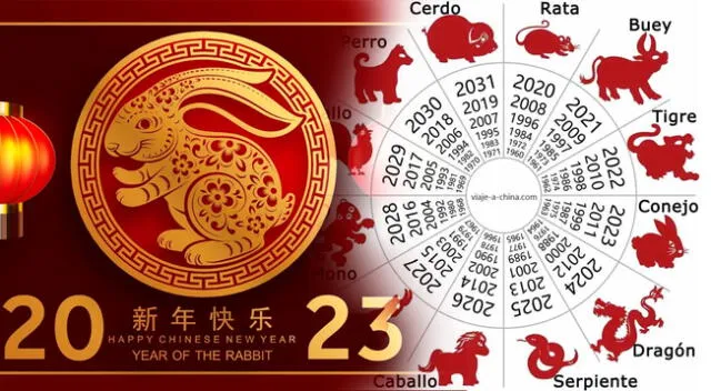 Conoce qué animal eres en el horóscopo chino.