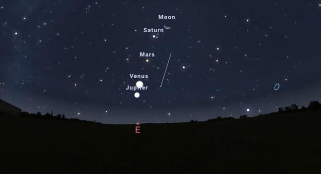 La alineación de los 5 planetas se dará del 25 al 30 de marzo, pero será más visible el día 28.