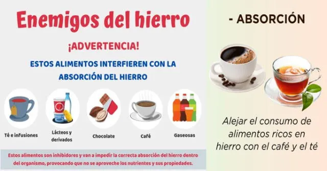 ¡Ojo con los alimentos que no te dejan absorber el hierro!