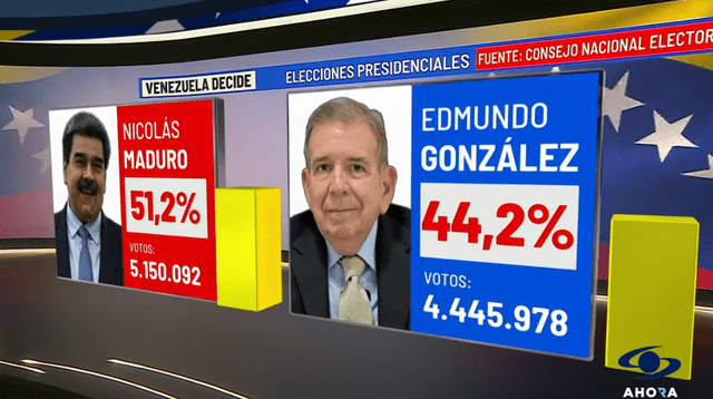 Resultado de las elecciones en Venezuela. 