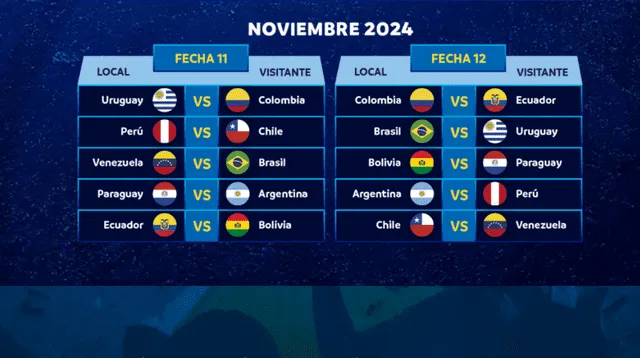 Próximos partidos de Eliminatorias Sudamericanas 2026: días y horarios de las fechas 11 y 12