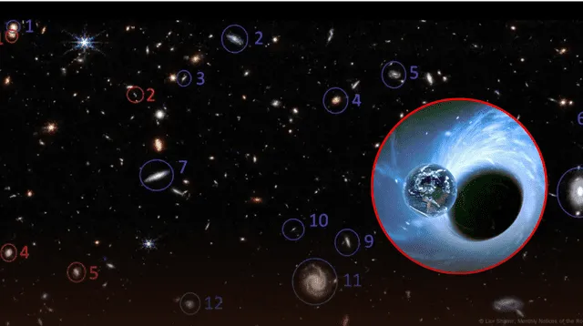 El aterrador estudio de la NASA que contradice la teoría del Big Bang. El aterrador estudio de la NASA que contradice la teoría del Big Bang.