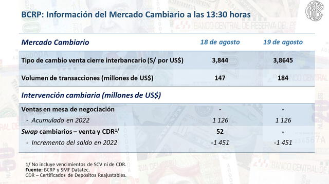 Tipo de cambio online para hoy viernes 19 de agosto del 2022. Fuente: BCRP. Tipo de cambio online para hoy viernes 19 de agosto del 2022. Fuente: BCRP.